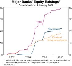 A financial ratio comes from a financial statement, and is simply one number divided by another. Australian Bank Capital And The Regulatory Framework Bulletin September Quarter 2010 Rba