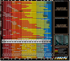 Dance Music Frequency Map Chart Porn