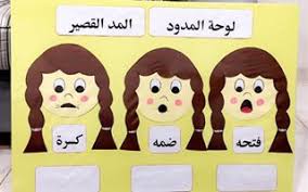 Gouache2017 S Instagram Photo لوحة المدود المد القصير بالحركات Arabic Alphabet For Kids Arabic Kids Islamic Kids Activities
