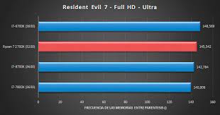 The former has been out in the market for a. Amd Ryzen 7 2700x X470 Review Out Beats I7 8700k In Gaming Multi Threaded Benchmarks