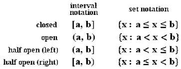Precalculus Unit 1