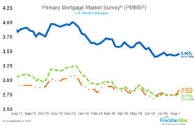 Mortgage Rates Higher Heading Into Labor Day Weekend