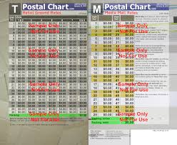 retail ground formerly standard post media mail chart