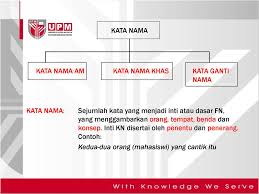 Tahun 3 bahasa melayu jilid 1: Golongan Kata Kata Nama Ppt Download