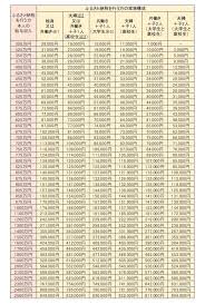 ふるさと納税をする上で、お客様100人の中で起きた悲劇をベスト5形式でお伝えします。 ・ワンストップ特例の落とし穴 ・超カンタンなふるさと納税の仕組み ・上限オーバーだけど…… ・自己負担2000円の意味 ・謎のポイント ・返礼品に注意 ・運命の12月31日 月曜夜10時および不定. ãµã‚‹ã•ã¨ç´ç¨Ž é™åº¦é¡ ãµã‚‹ã•ã¨ç´ç¨Ž