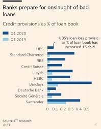 He owes deutsche bank about $330 million, and the loans come due in 2023 and 2024. Holger Zschaepitz On Twitter Banks To Book More Than 50bn Against Bad Loans Biggest Such Provisions Since The 2008 09 Financial Crisis Lenders Take Diverging Approaches In Making Provisions For Corona Damage Notable