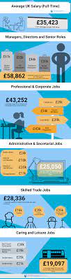 Feb 10, 2021 · yearly: Average Salary Uk Are You Earning Below The Average Salary In The Uk