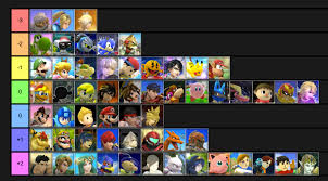 Dk Matchup Chart Dk Matchup Chart