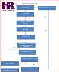 Flow Chart Making A Telephone Mohamedsaiff