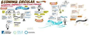 Of or relating to a circle. Konrad Adenauer Stiftung Regional Programme Energy Security And Climate Change In Latin America Circular Economy And Public Policies