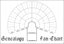 six generation genealogy fan chart