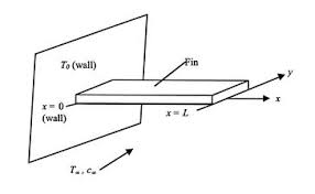 18.2 heat transfer from a fin