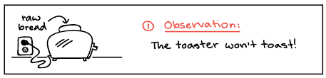 Biology And The Scientific Method Review Article Khan Academy