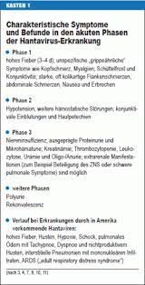 These include black creek canal virus (bccv), new york orthohantavirus (nyv), monongahela virus (mglv), sin nombre orthohantavirus (snv). Hantaviren Als Zoonotische Krankheitserreger In Deutschland