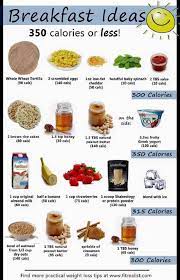 Pin By Bakia Lakshmi On Breakfast Yummy Eat Breakfast Low Calorie Breakfast Healthy