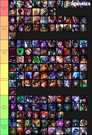 Tierlist League Of Legends Official Amino