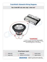 This example shows how series wiring. Subwoofer Wiring Diagrams How To Wire Your Subs