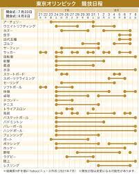 Live nhk bs1【09:55～14:45】男子 形 予選 準決勝女子 組手61キロ級 予選【16:55～21:00】男子 組手 75キロ級 予選男子 形 3位決定戦男子 形 決勝. C2k1fbsqmrpjxm