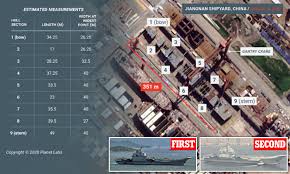 Imagery of jiangnan shipyard captured by maxar technologies on july 12 shows that construction of the carrier's flight deck, basic superstructure, and sponsons is nearly complete. China S Third Aircraft Carrier Is Pictured Under Construction In Shanghai S Warship Factory Daily Mail Online