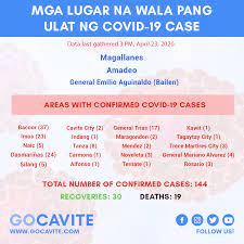 In epidemiology, individuals who meet the case definition of a disease are often categorized on three different levels. Go Cavite Update Cavite Coronavirus Disease Covid 19 Facebook