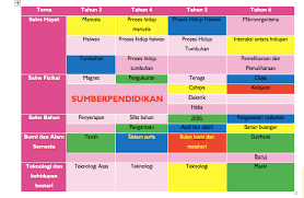 View text version category : Tajuk Ramalan Sains Kertas 2 Upsr 2019 Sumber Pendidikan