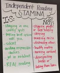 Reading Stamina Anchor Chart Reading Stamina Chart