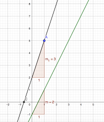 Experimenta Ayuda Para Tu Tarea De Matematicas 2 Soy Protagonista Sm Secundaria Segundo Respuestas Y Explicaciones Soluciones a las actividades de 1º eso. soy protagonista sm secundaria segundo