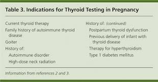 Thyroid Disease In Pregnancy American Family Physician