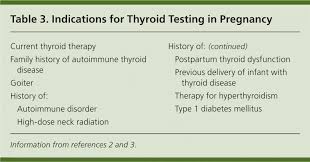 thyroid disease in pregnancy american family physician