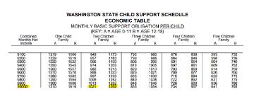 How To Calculate Child Support In Washington State