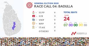 Badulla District Results General Election Sri Lanka 2020