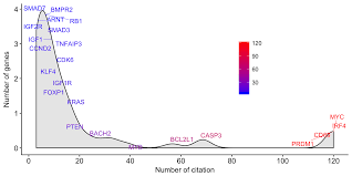Ggpubr Publication Ready Plots Articles Sthda In 2021 Data Science Publication Scientific Publication