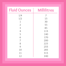 fluid ounces to millilitres printable chart