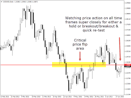 Usdsgd Daily And 4 Hour Chart Price Action Analysis 23 June