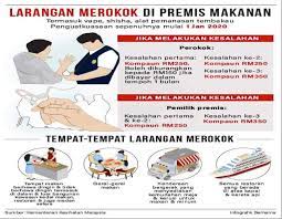 Nah silakan detikers berkomentar juga dalam komentar di bawah ini: Penguatkuasaan Larangan Merokok Di Premis Makanan Sepenuhnya Bermula Hari Ini 1 Januari 2020 Jabatan Penerangan Malaysia