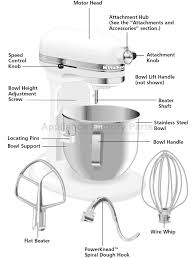 Kitchenaid 101 Kitchen Aid Mixer Kitchen Aid Best Stand Mixer