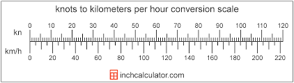 knots to kilometers per hour conversion kn to km h