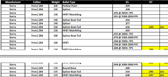 Ballistic Coefficient Basics Shooters Forum