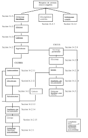 Fao J1682f08