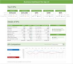 You'll save time by not having to produce multiple reports, and the consolidated metrics can easily be shared between teams. Excel Dashboard Templates Download Now Chandoo Org Become Awesome In Excel Excel Dashboard Templates Excel Templates Dashboard Template