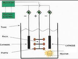 Electropolishing Chemistries Electropolishing Cleaners