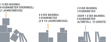Unter sperrmüll verstehen wir alle bewegbaren gegenstände, die aufgrund ihrer größe nicht in die abfallbehälter passen. Abfallwirtschaft Heidekreis Anstalt Des Offentlichen Rechts