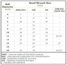 Metric Hex Wrench Sizes Bitneur Co
