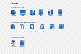 Example of 5 remove type stream records in one event. Amazon Dynamodb Png Images Pngwing