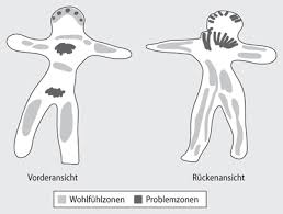 Das gruppen grillen im september 2020. Dreidimensionales Korperbild In Der Psychodiagnostik Springerlink