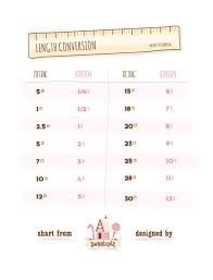 Fillable and printable metric conversion chart 2021. Kitchen Conversion Series Length Chart Sweetopia