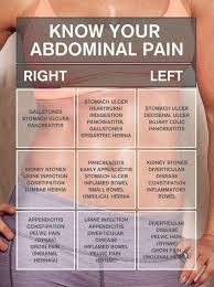 Pin On Health And Wellness