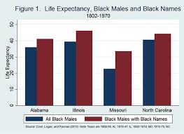 life expectancy chart image eurekalert science news