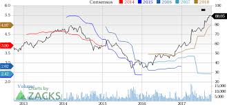 3 Reasons To Add Fmc Corp Fmc Stock To Your Portfolio