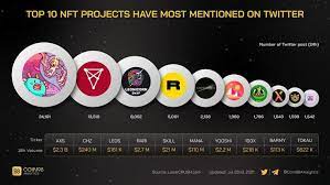 Coin98 Analytics On Twitter In 2021 Top Cryptocurrency Blockchain Technology Projects